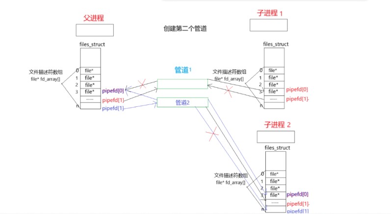 Linux进程池实现的详细指南