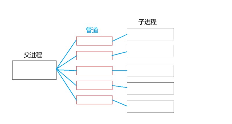 Linux进程池实现的详细指南