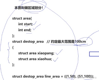 Linux进程地址空间详解