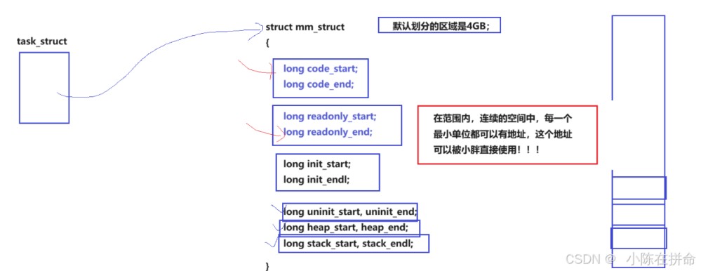 Linux进程地址空间详解