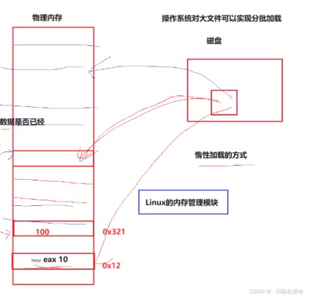 Linux进程地址空间详解