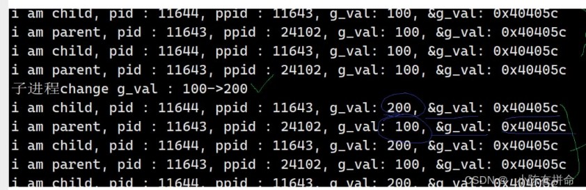 Linux进程地址空间详解