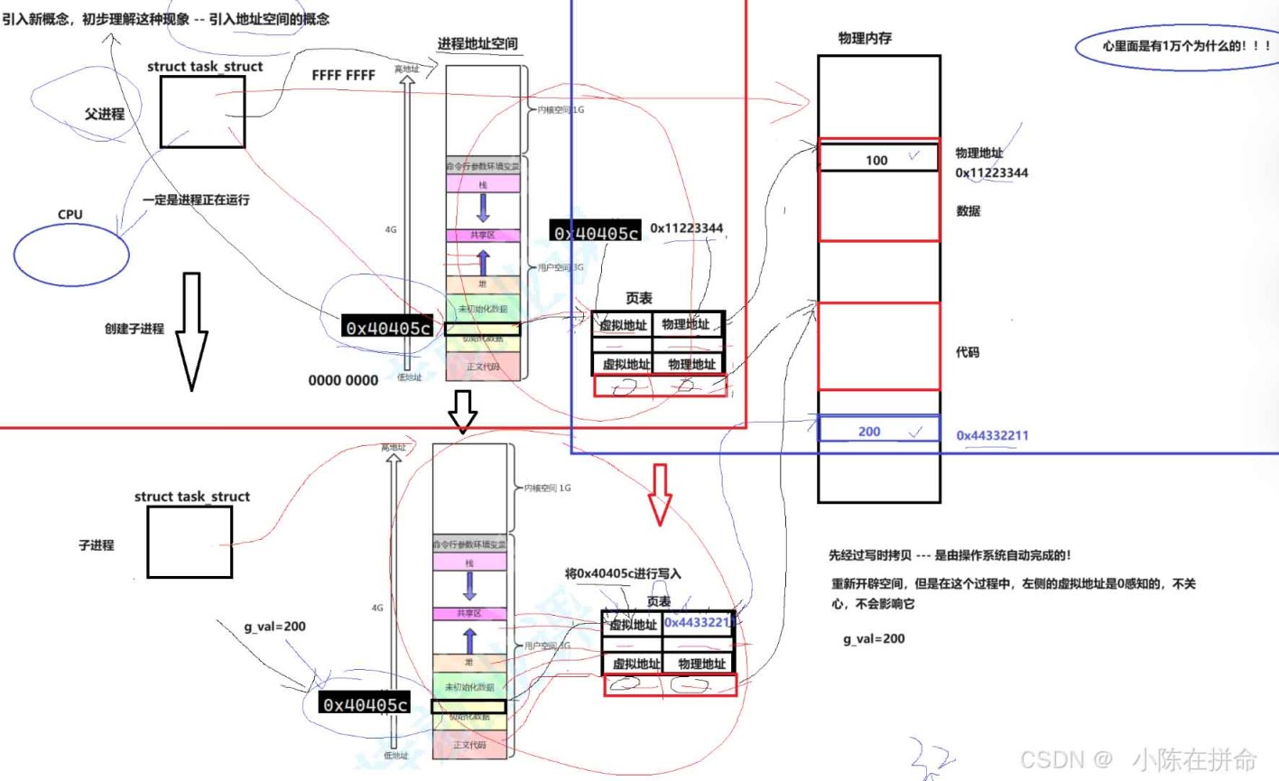 Linux进程地址空间详解