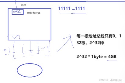 Linux进程地址空间详解