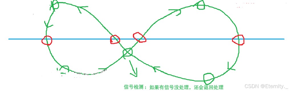 Linux信号机制之信号的保存与处理技巧分享