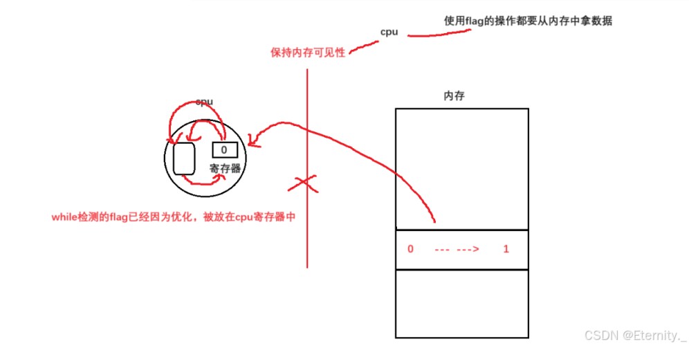 Linux信号机制之信号的保存与处理技巧分享