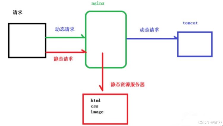 Nginx配置终极版指南（全网最详细）