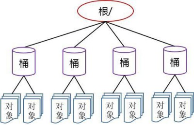 云主机如何用虚拟磁盘扩容？