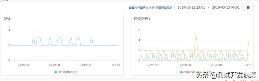 阿里云ECS服务器如何监控资源使用情况