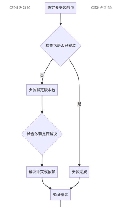 python清理pip包管理器的完整指南