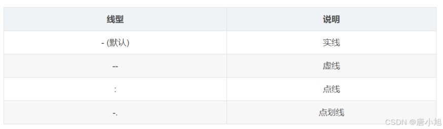 Python中plot函数语法示例详解