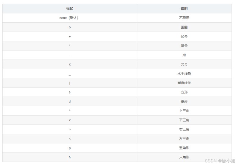 Python中plot函数语法示例详解