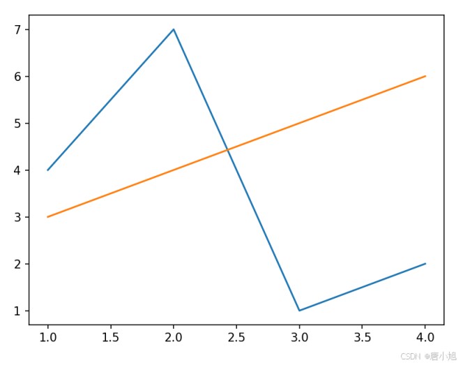 Python中plot函数语法示例详解