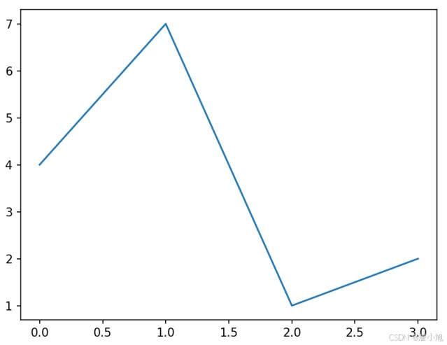 Python中plot函数语法示例详解