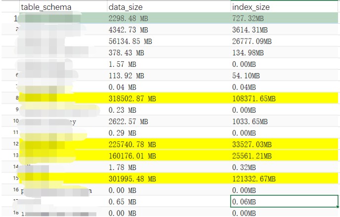 阿里云mysql空间清理的方法