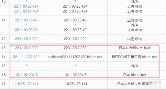 阿里云日本VPS主机速度性能评测(日本软银SoftBank\香港NTT线路)