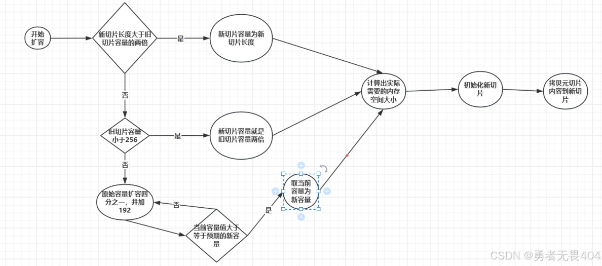 Golang动态数组的实现示例