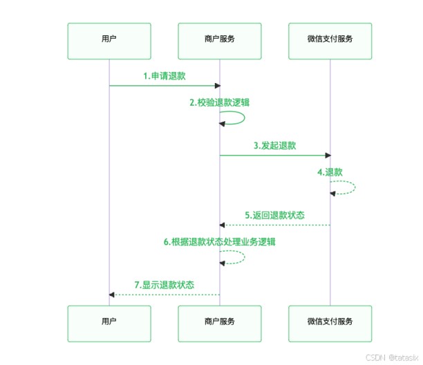 Go语言实现支付宝支付与退款详解