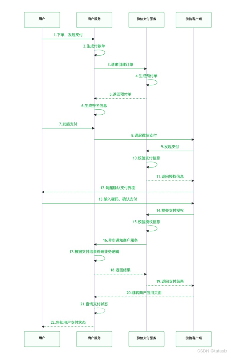 Go语言实现支付宝支付与退款详解