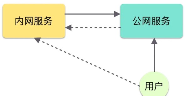 Golang实现内网穿透详解