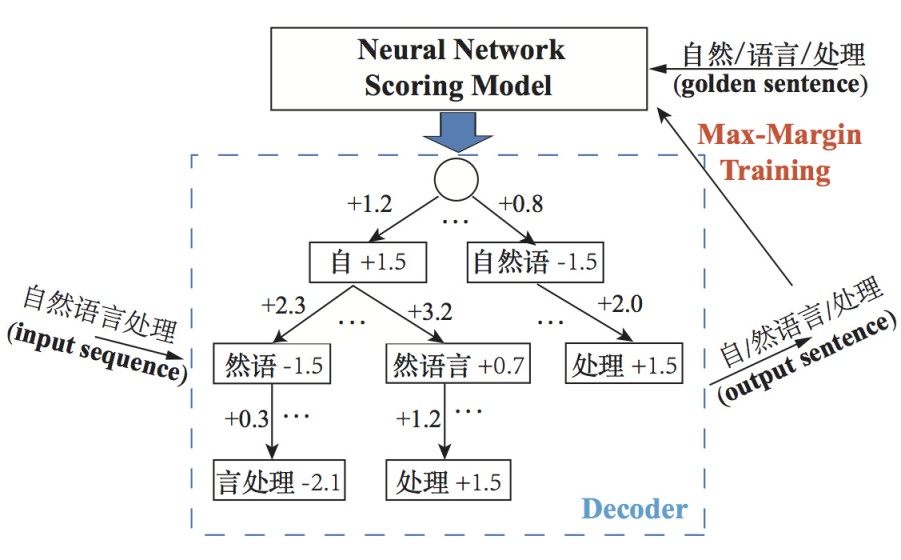 Python中文分词库jieba,pkusegwg性能准确度比较