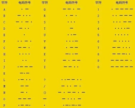 利用Python破解摩斯密码