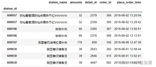 使用DataFrame实现两表连接方式