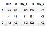 使用DataFrame实现两表连接方式