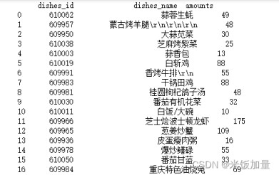 使用DataFrame实现两表连接方式