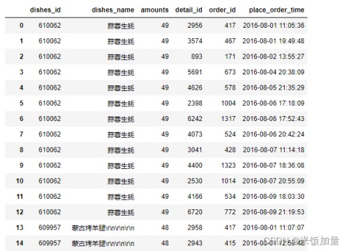 使用DataFrame实现两表连接方式