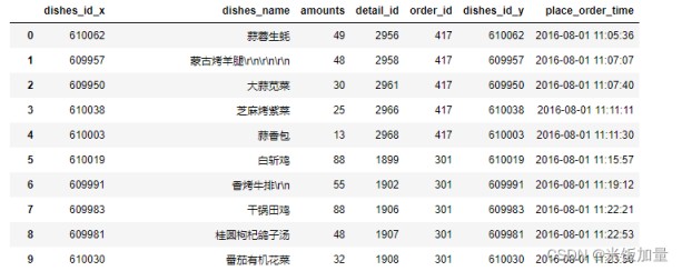 使用DataFrame实现两表连接方式