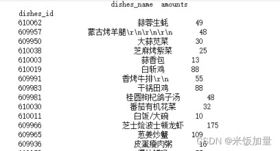 使用DataFrame实现两表连接方式