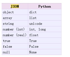 深入理解python对json的操作总结