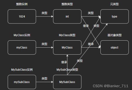 Python万物皆对象理解及源码学习