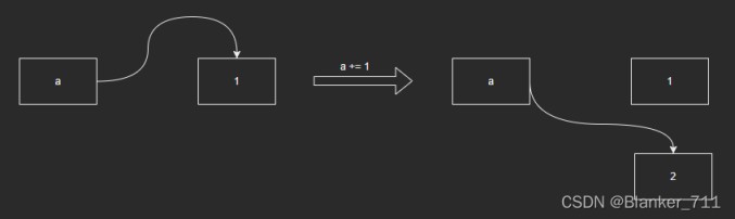 Python万物皆对象理解及源码学习