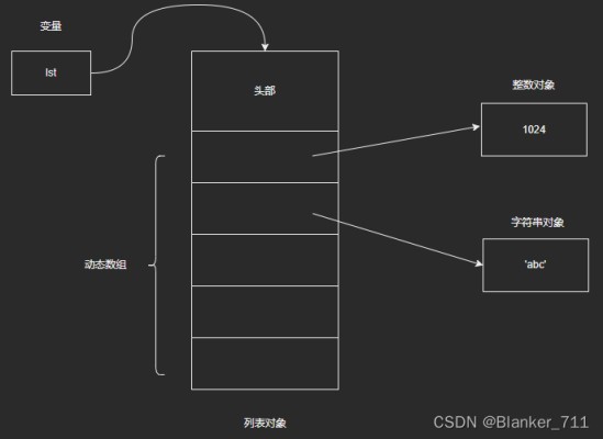 Python万物皆对象理解及源码学习