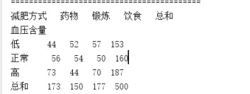 pandas之分组统计列联表pd.crosstab()问题