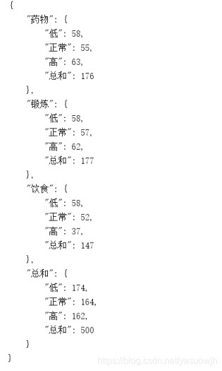 pandas之分组统计列联表pd.crosstab()问题