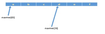 Python中字符串的基础介绍及常用操作总结