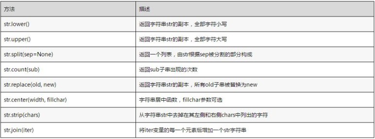 计算机二级python学习教程（3） python语言基本数据类型