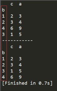 Dataframe的行名及列名排序问题