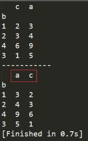 Dataframe的行名及列名排序问题