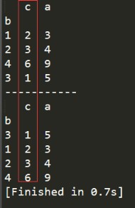 Dataframe的行名及列名排序问题