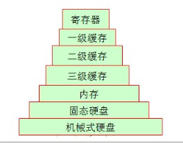 linux操作系统原理 linux系统基础教程