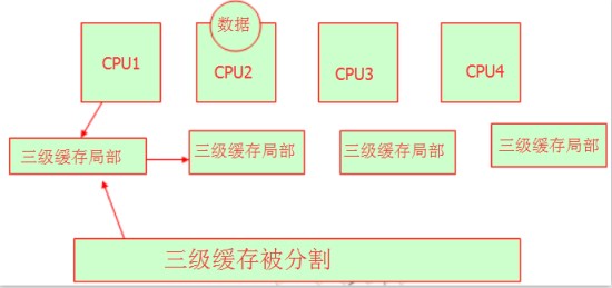 linux操作系统原理 linux系统基础教程