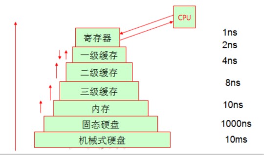 linux操作系统原理 linux系统基础教程