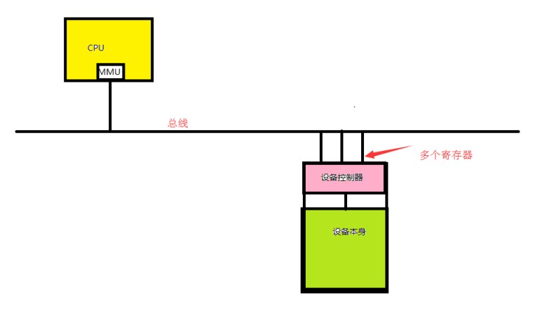 linux操作系统原理 linux系统基础教程