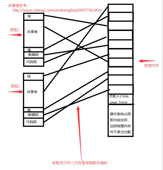 linux操作系统原理 linux系统基础教程