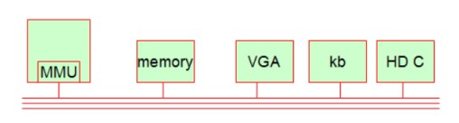 linux操作系统原理 linux系统基础教程