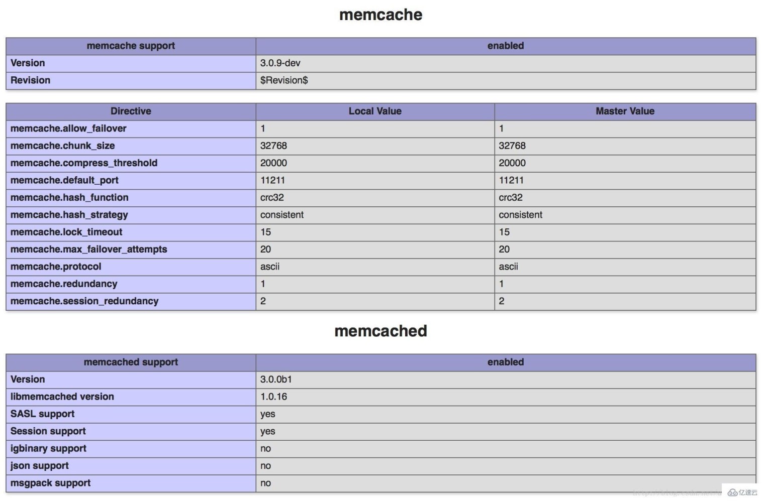 PHP7下安装memcache和memcached扩展的方法